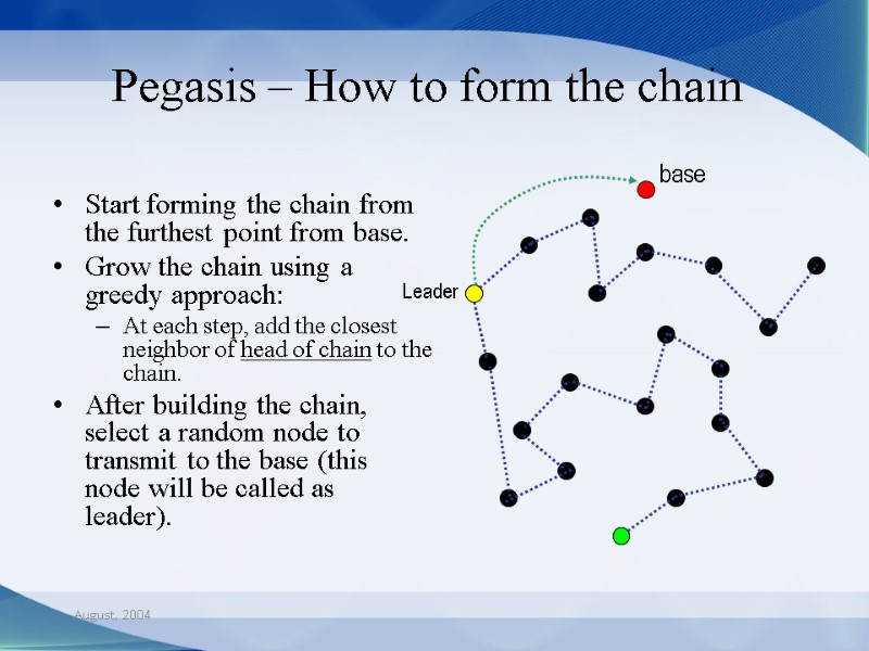 August, 2004 Pegasis – How to form the chain  Start forming the chain